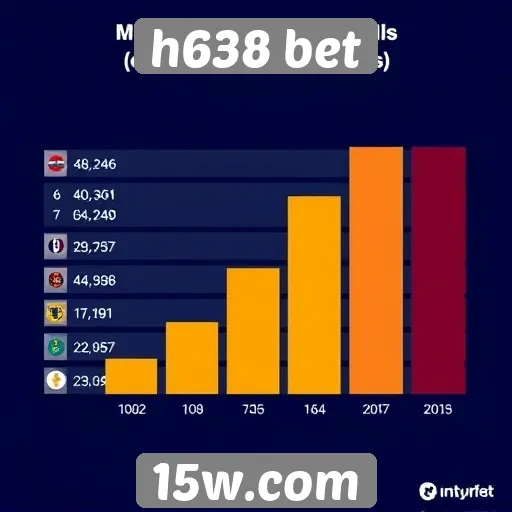 Estatísticas de jogos populares em h638 bet